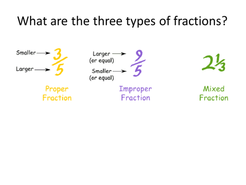 Mathematics of Improper Fractions - L5+