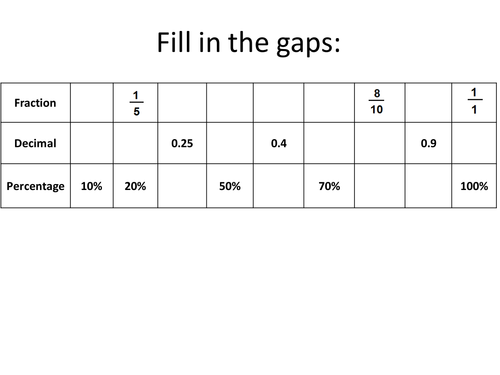 Mathematics of Fractions - L5+ Whole Integers