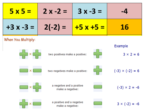 Mathematics of Word IV - Expanding Brackets L5+
