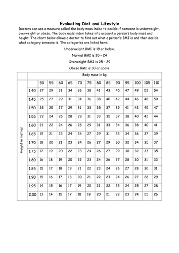 Biology: Evaluating Diet and Exercise
