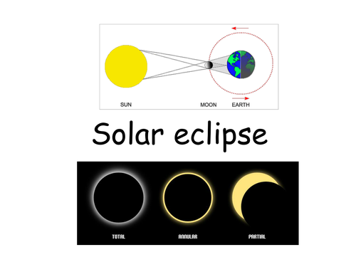 islamic-lessons-from-solar-eclipse-teaching-resources