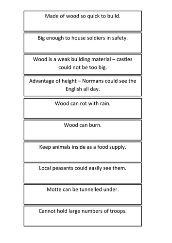 Motte and Bailey Castles