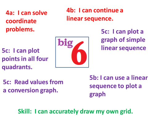 Mathematics of Coordinates III - Four Quadrants