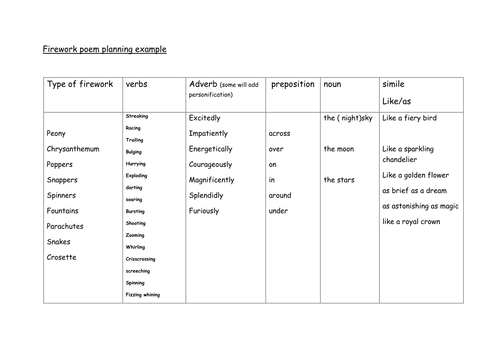 Create an original Firework Poem. Smartboard. Structured Step by Step KS2