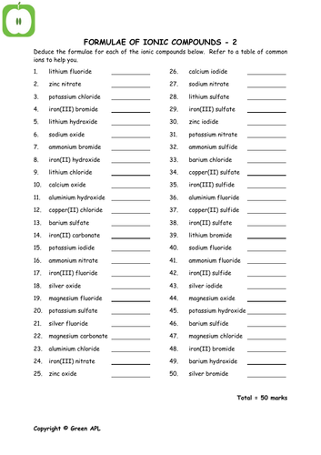 Chemistry: Writing the formula of an ionic compound | Teaching Resources