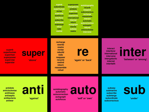 Re word. Префикс Inter. Приставка sub. Префикс auto. Super prefix.