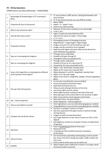 P1, P2 + P3 Key Questions