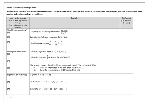 Aqa Gcse Further Maths Revision Resource Teaching Resources