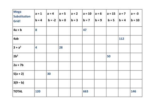 Mega Substitution Grid