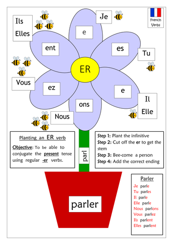 FRENCH  VERBS - Planting a regular -er verb - Worksheets