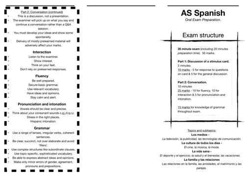 AQA AS Spanish Oral Resources OLD SPECIFICATION