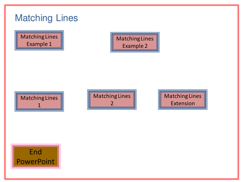 Matching Straight Lines Graphs to their equations | Teaching Resources