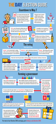 General Election 2015 Guide