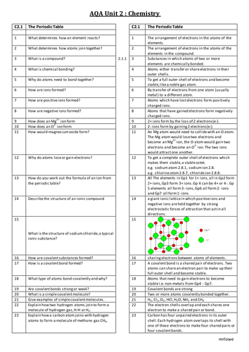 AQA GCSE Chemistry Unit C2 question and answer revision sheet