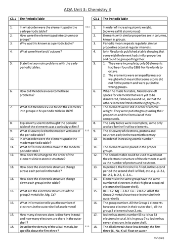 AQA GCSE Chemistry Unit C3 question and answer revision sheet