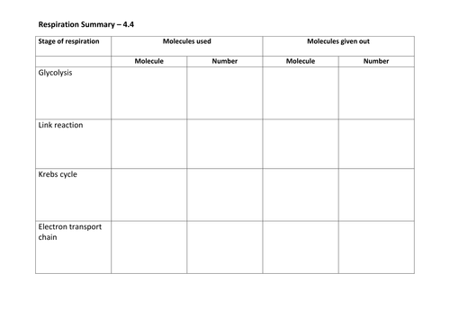 AQA A2 Respiration scheme of work: Assessments, powerpoints and worksheets