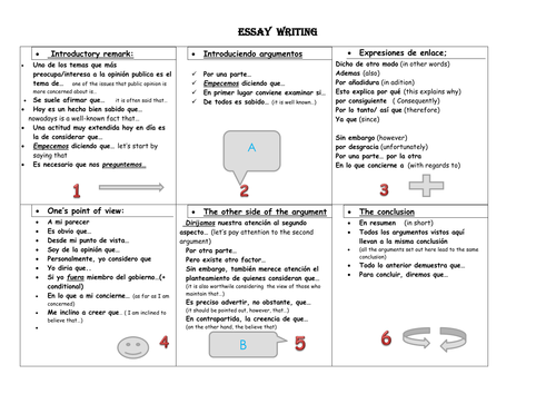 Essay writing - useful expressions