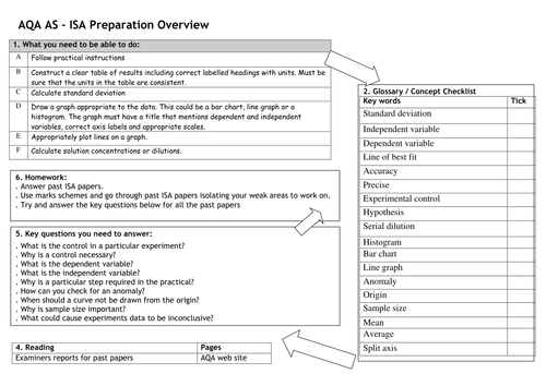 Aqa biology coursework past papers   