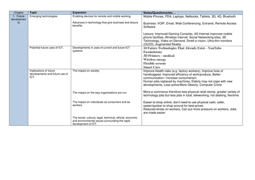AQA GCE INFO3 Specification Notes