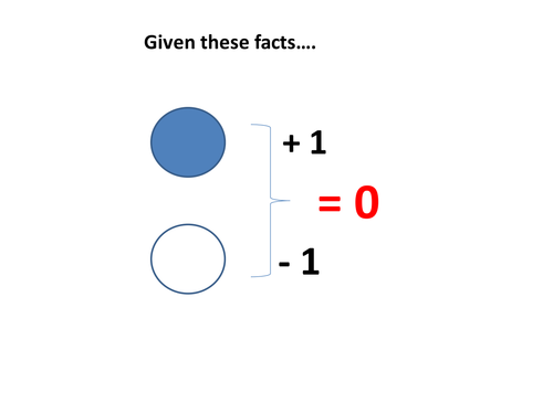 Introducing directed numbers