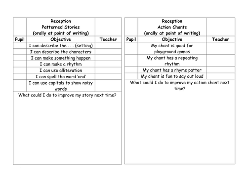 Success criteria for Writing. All genres and ALL years