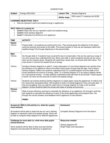 Sankey Diagrams (KS3-KS4)