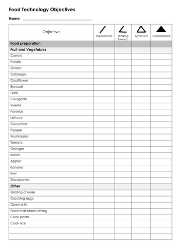 SEN Food Technology Objectives 