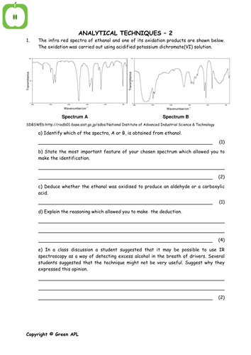 Infra Red and Mass Spectroscopy