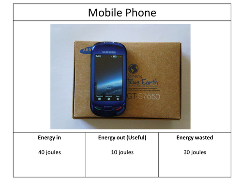 Calculating Efficiency (KS3-KS4)