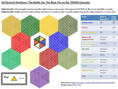 General Election 2015: The Battle for the TARDIS