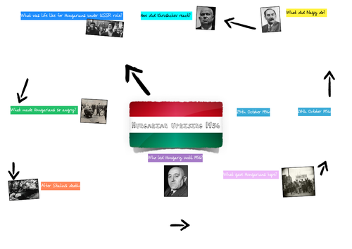 Hungarian Uprising 1956 (Cold War)