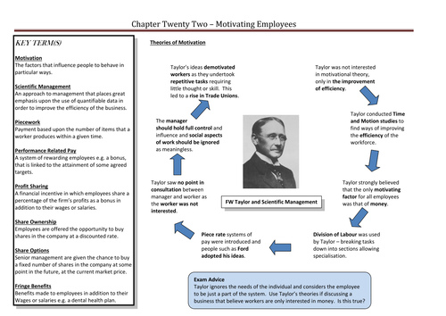 Financial and Non-Financial Motivation