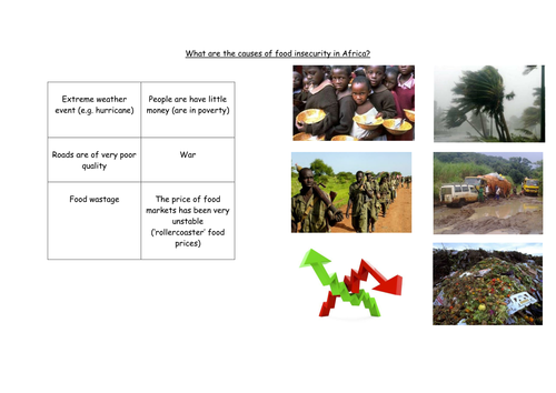 Food insecurity in Africa