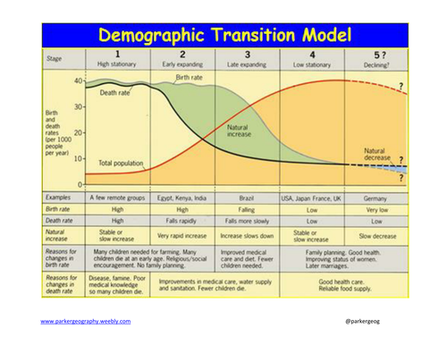 Lesson Planner Resources 1 May