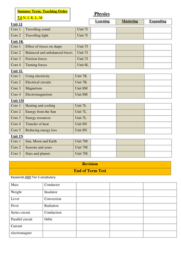 Self-Assessment Student Checklist- KS3 Physics
