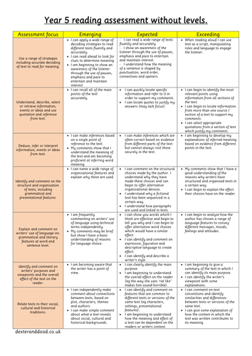 Curriculum 2014 reading comprehension Upper KS2 inference and deduction