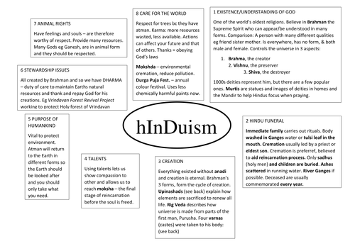 WJEC Life Issues Revision Notes