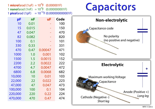 18 Awesome Capacitor Value Chart