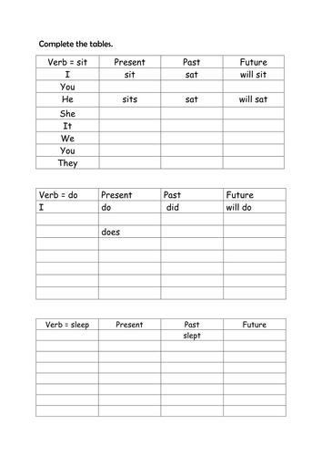 Present-Past-Future tables