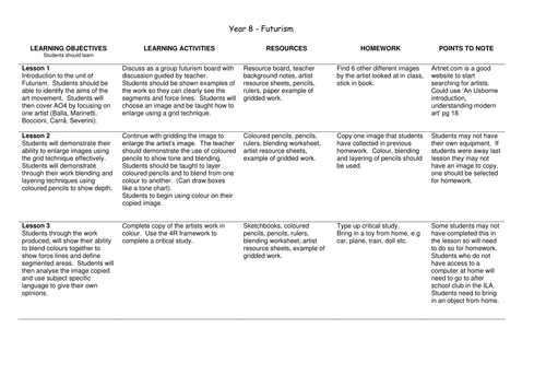 SOW on Futurism | Teaching Resources