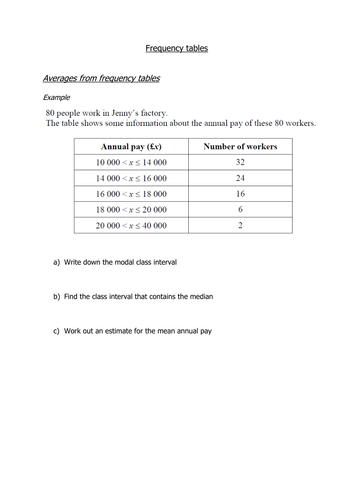 Frequency Tables Revision | Teaching Resources
