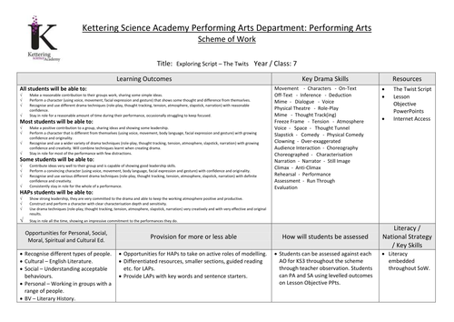 Y7 Text Exploration Roald Dahl, "The Twits".
