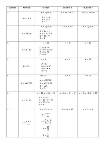Substitution into formulae and simplification