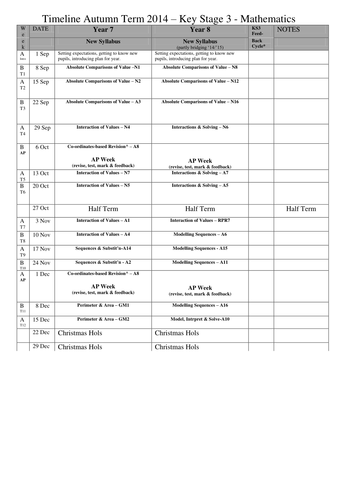 New Key Stage 3 Maths in two years: year 7 and year 8