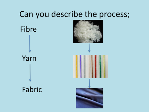 Yarn theory powerpoint and worksheet
