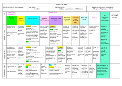 Summer 2015 Addition and Subtraction with Statistics - Year 1