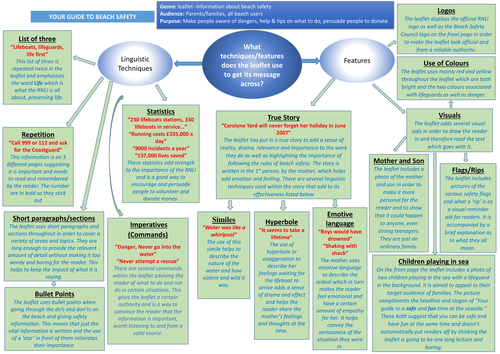 IGCSE English Language Anthology Revision Pack 