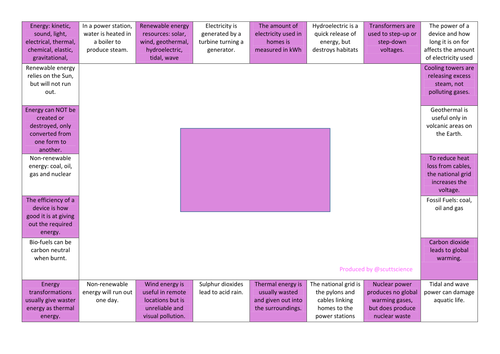 Reversed mind-map revision task for energy and energy resources - Core Physics