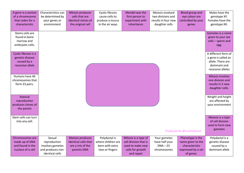 additional biology revision mindmap (reversed) for genetics