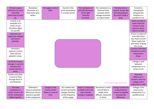 additional physics revision mindmap (reversed) for electricity 